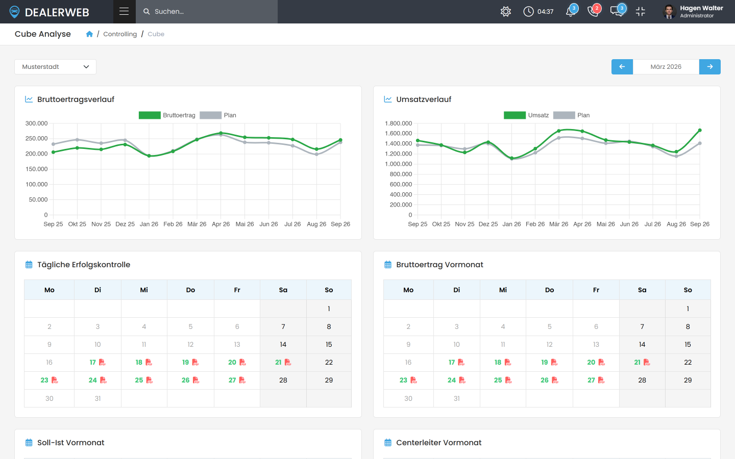 Cube-Dashboard mit Bruttoertrags- und Umsatzverlauf gegen den Plan und den täglichen PDF-Berichten im Kalender